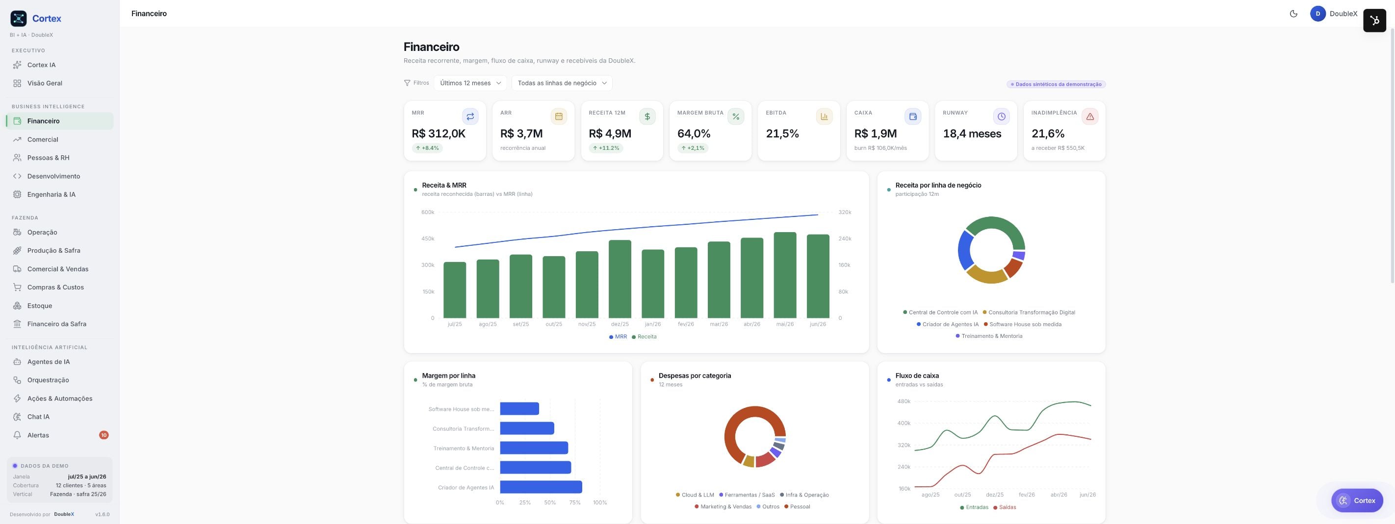 Painel financeiro do Cortex